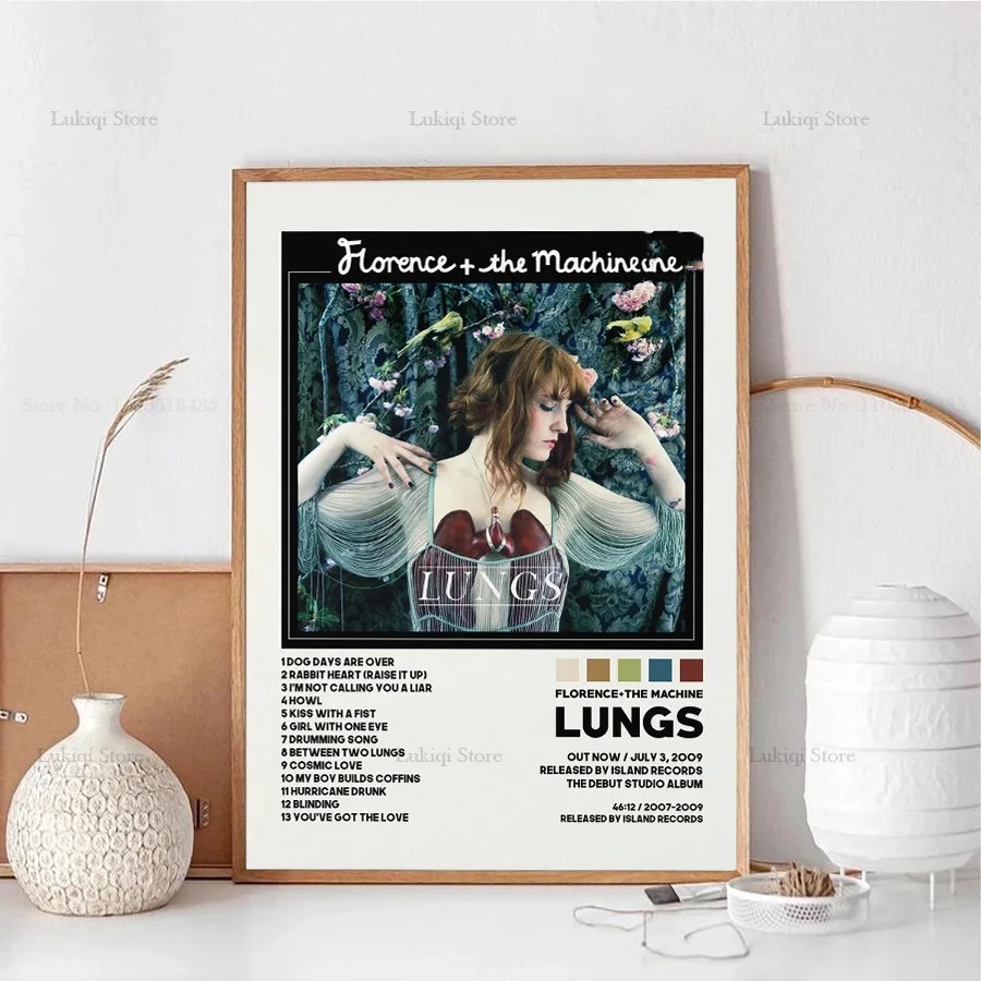 Plakaty Drukuje Florence Track – Home Decor How To recenzja i cena